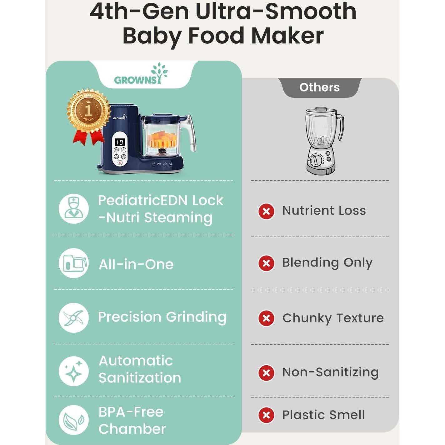 Procesador de Alimentos para Bebés GROWNSY 5800E Azul 1.98kg