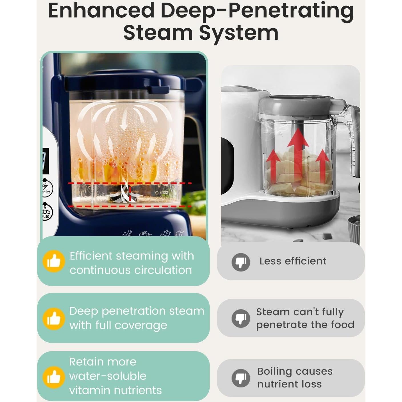 Procesador de Alimentos para Bebés GROWNSY 5800E Azul 1.98kg