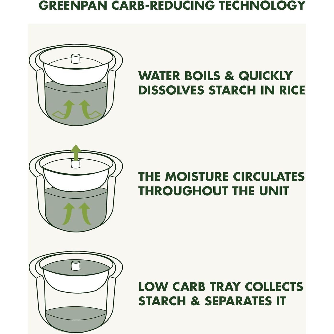 Cocedor de Arroz GreenPan Pro 8 Tazas Cerámica Antiadherente