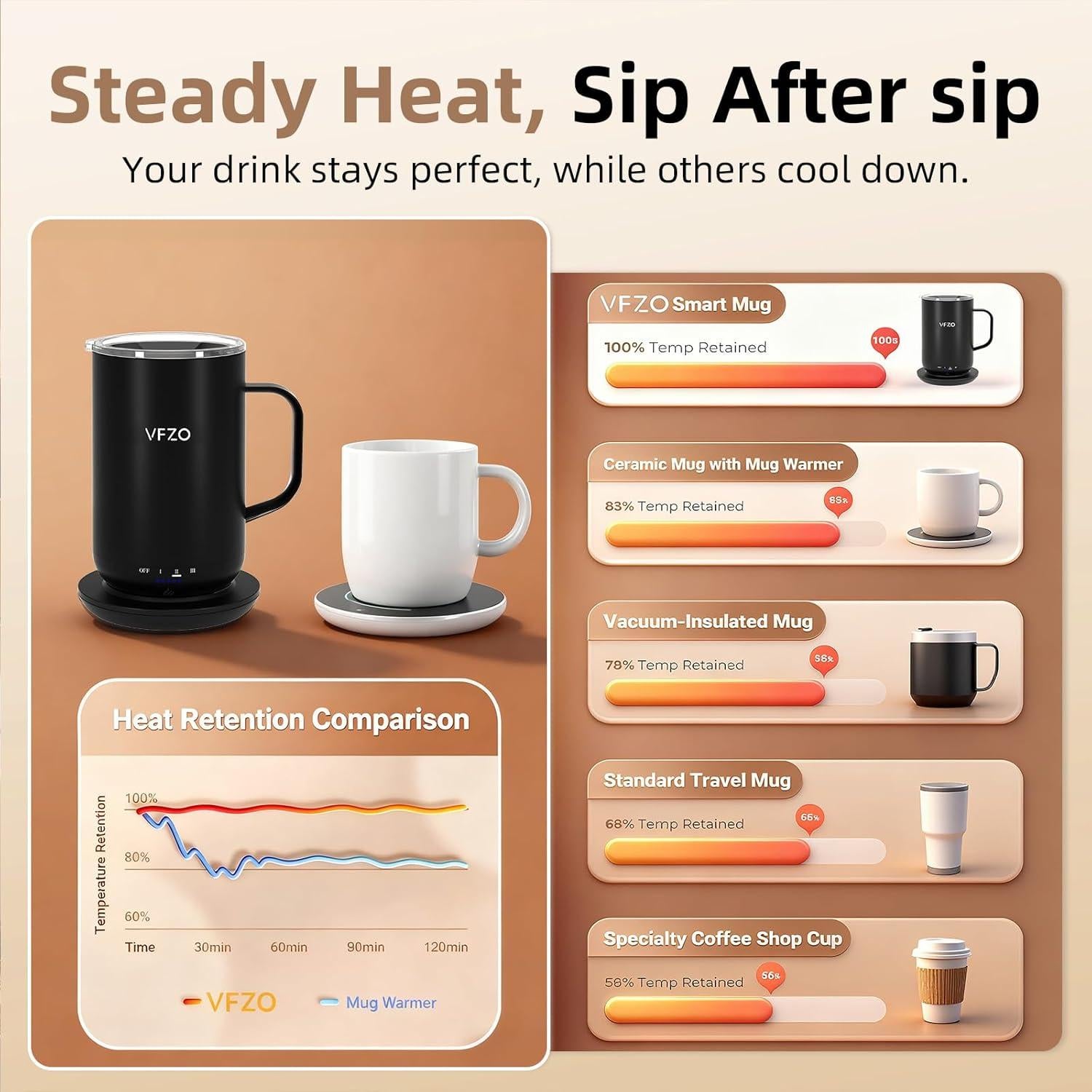 Taza autocalentable VFZO 532 ml, control de temperatura, negro