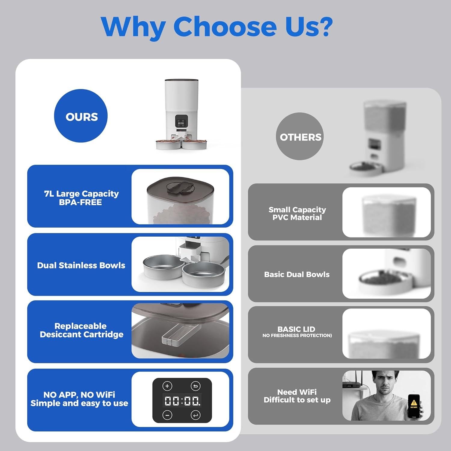 Comedero Automático PAPIFEED 7L para 2 Gatos Blanco