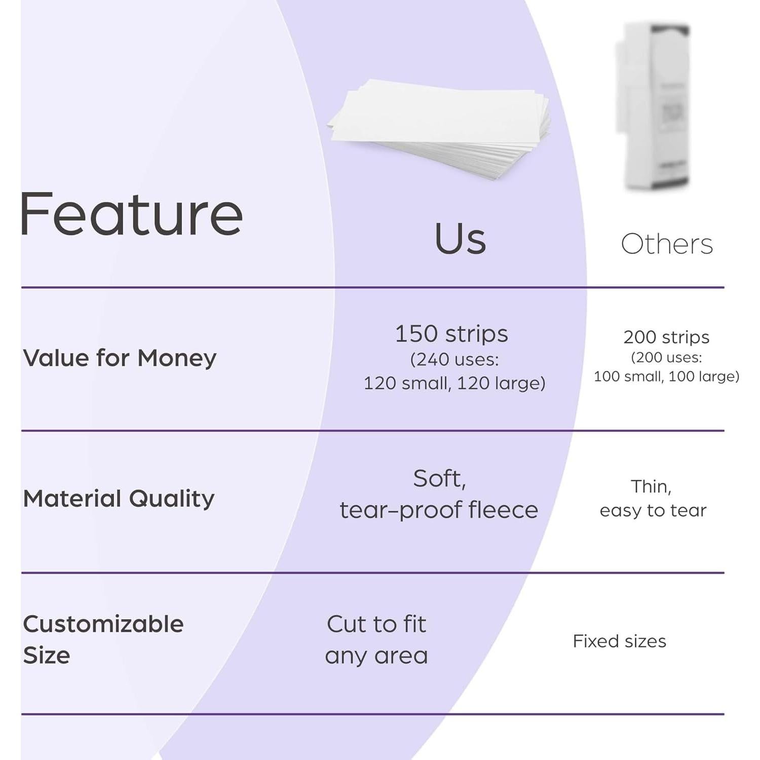 Tiras de Cera No Tejida PURE AWARENESS 150 XXL para Depilación