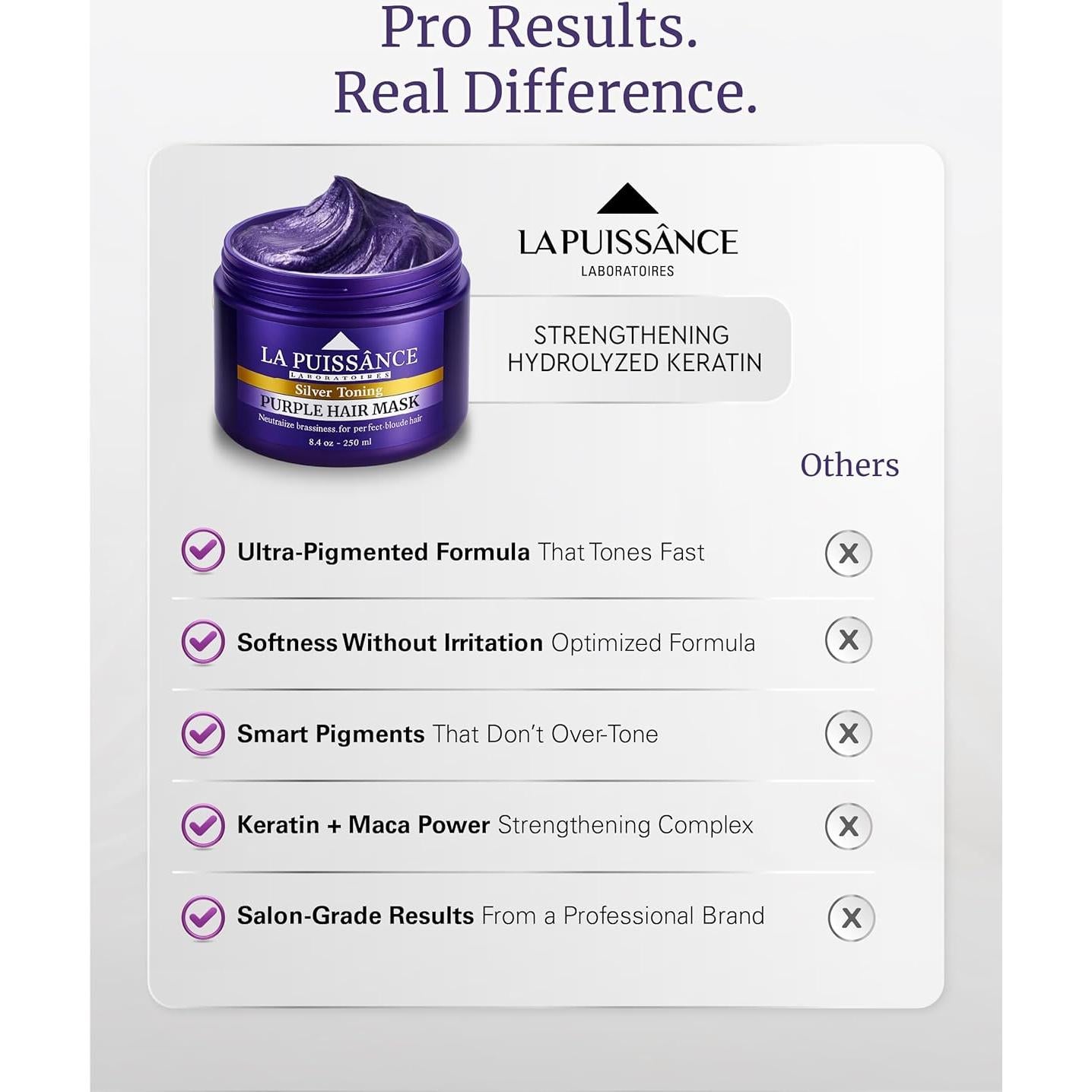 Mascarilla Morada LA PUISSANCE para Cabello Rubio 249g