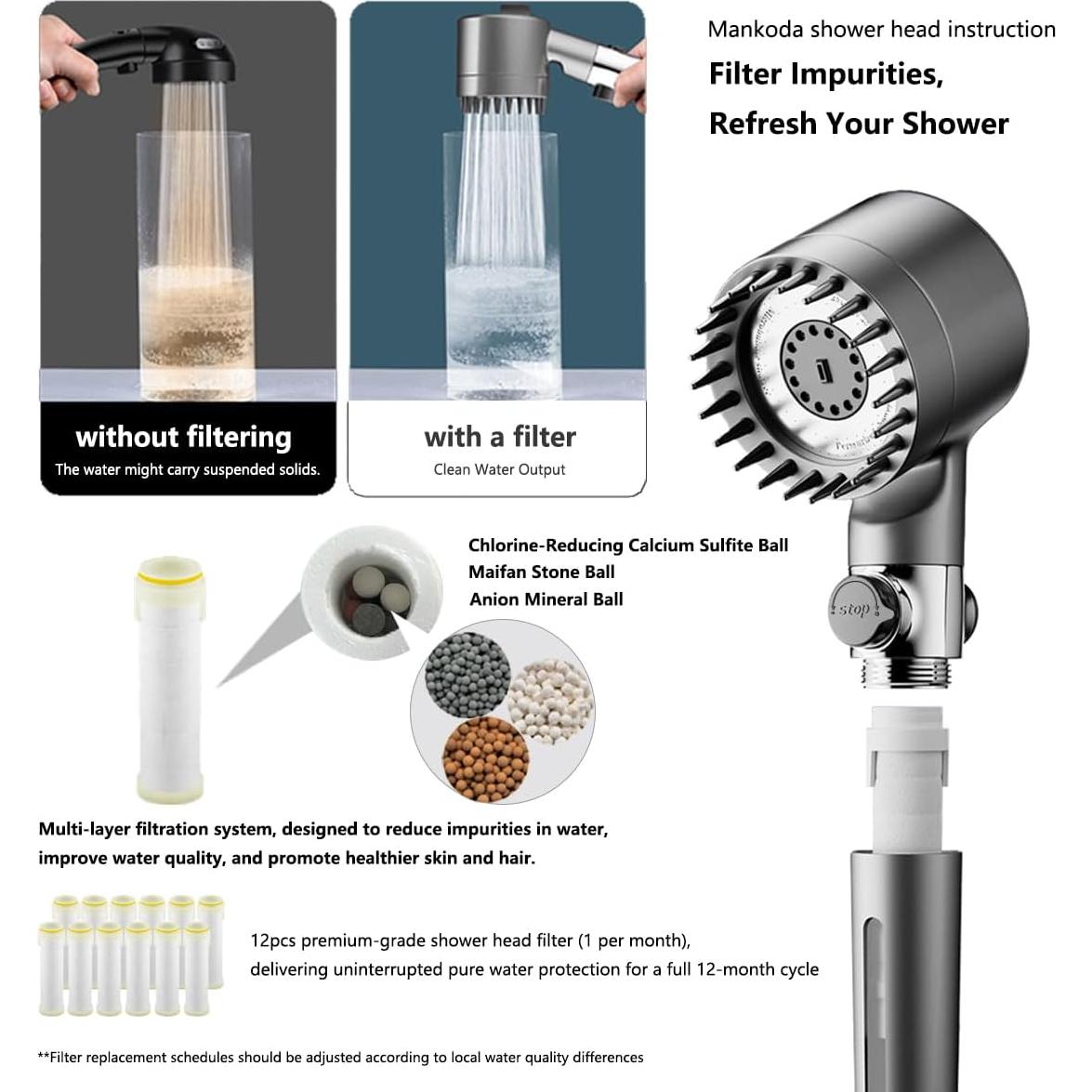 Cabezal de Ducha Filtrado Mankoda con 3 Modos y 12 Filtros