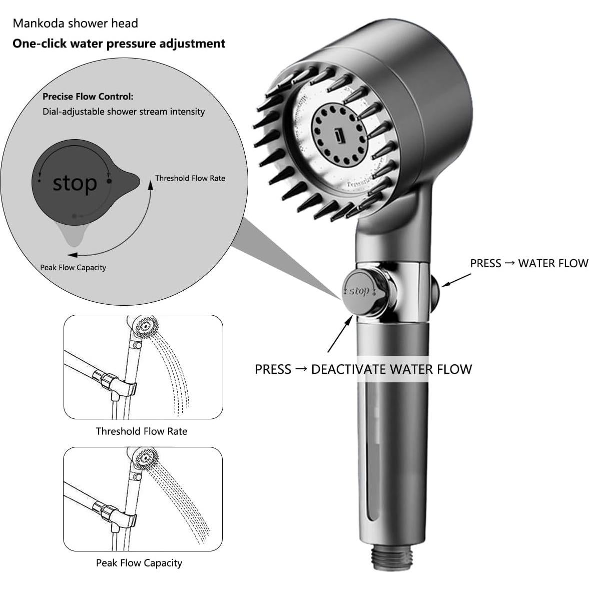 Cabezal de Ducha Filtrado Mankoda con 3 Modos y 12 Filtros