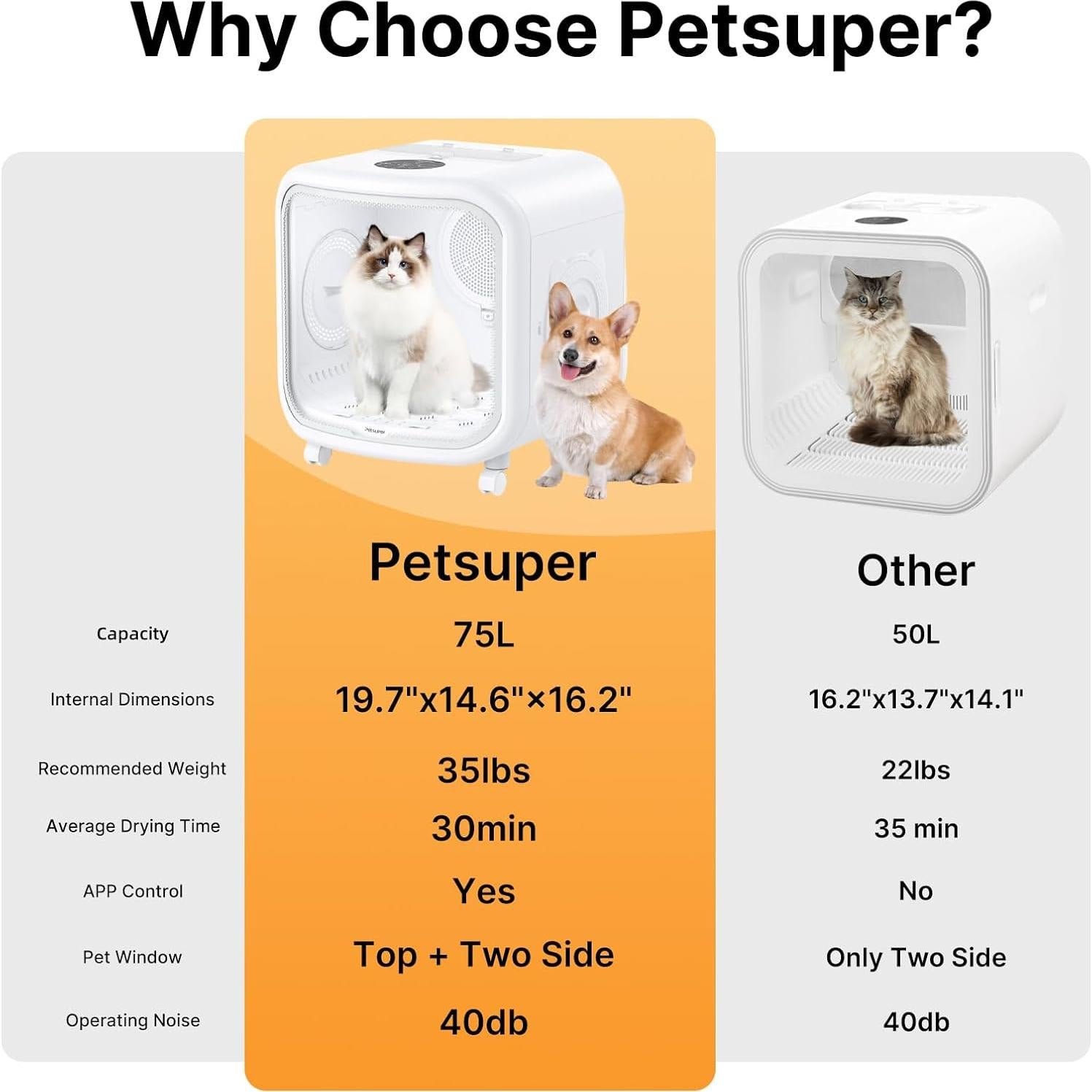 Caja de Secado Automática para Mascotas Petsuper 75L - Silenciosa y Controlada por App
