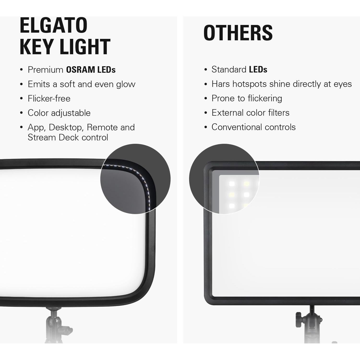 Elgato Key Light - Luz de estudio 2800 lúmenes Wi-Fi