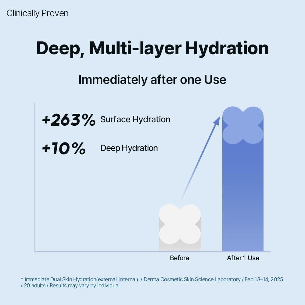 HYCICA Almohadillas Tonificantes Veganas 70 Unidades - Hidratación y Calma