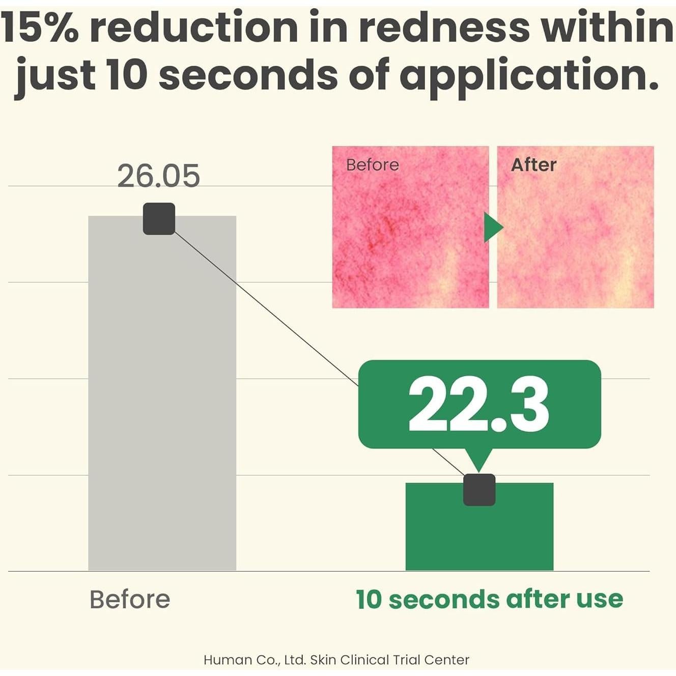 Tónico Iluminador AXIS-Y 125 ml - Aclarante con Niacinamida