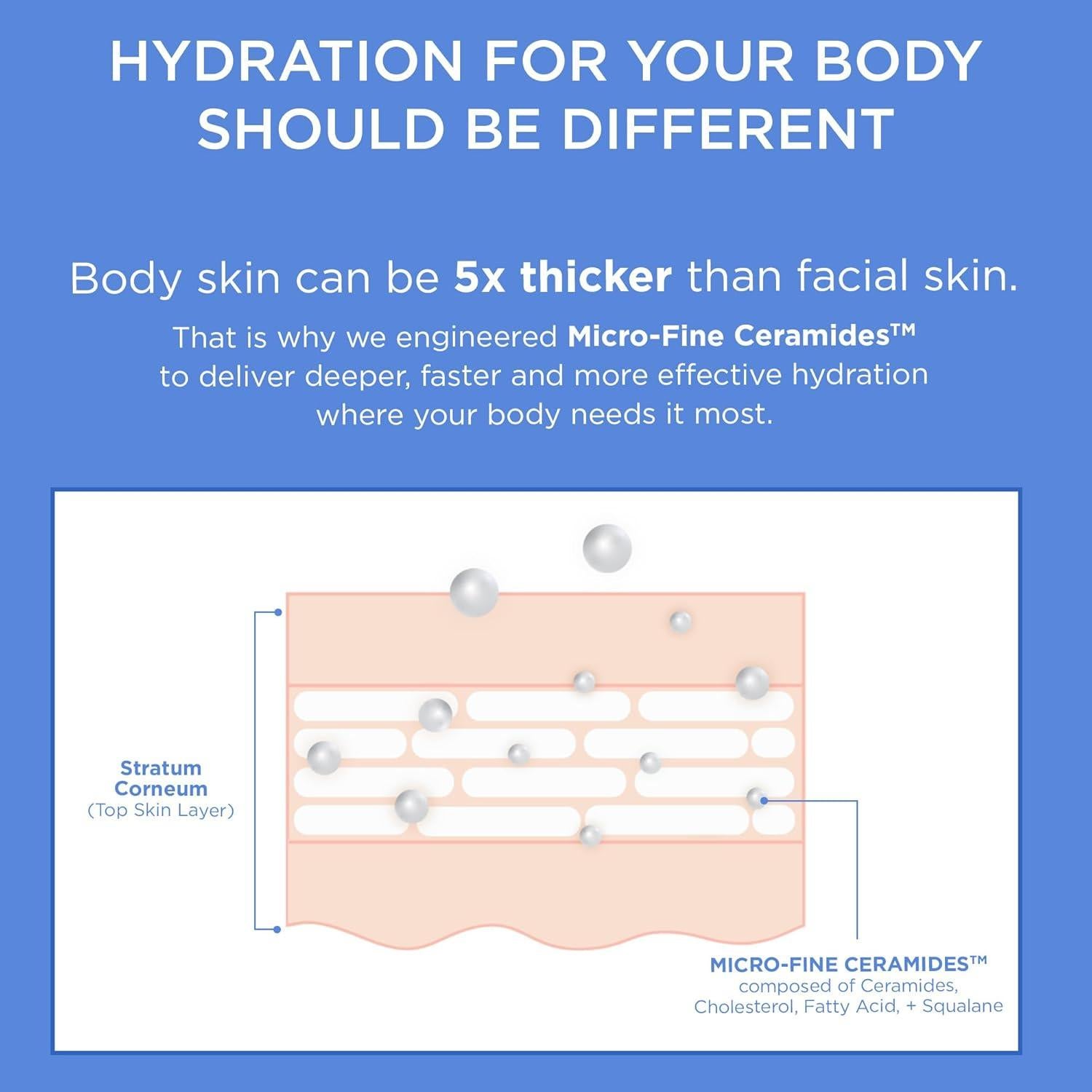 Loción Corporal AESTURA ATOBARRIER365 con Ceramidas 400 mL