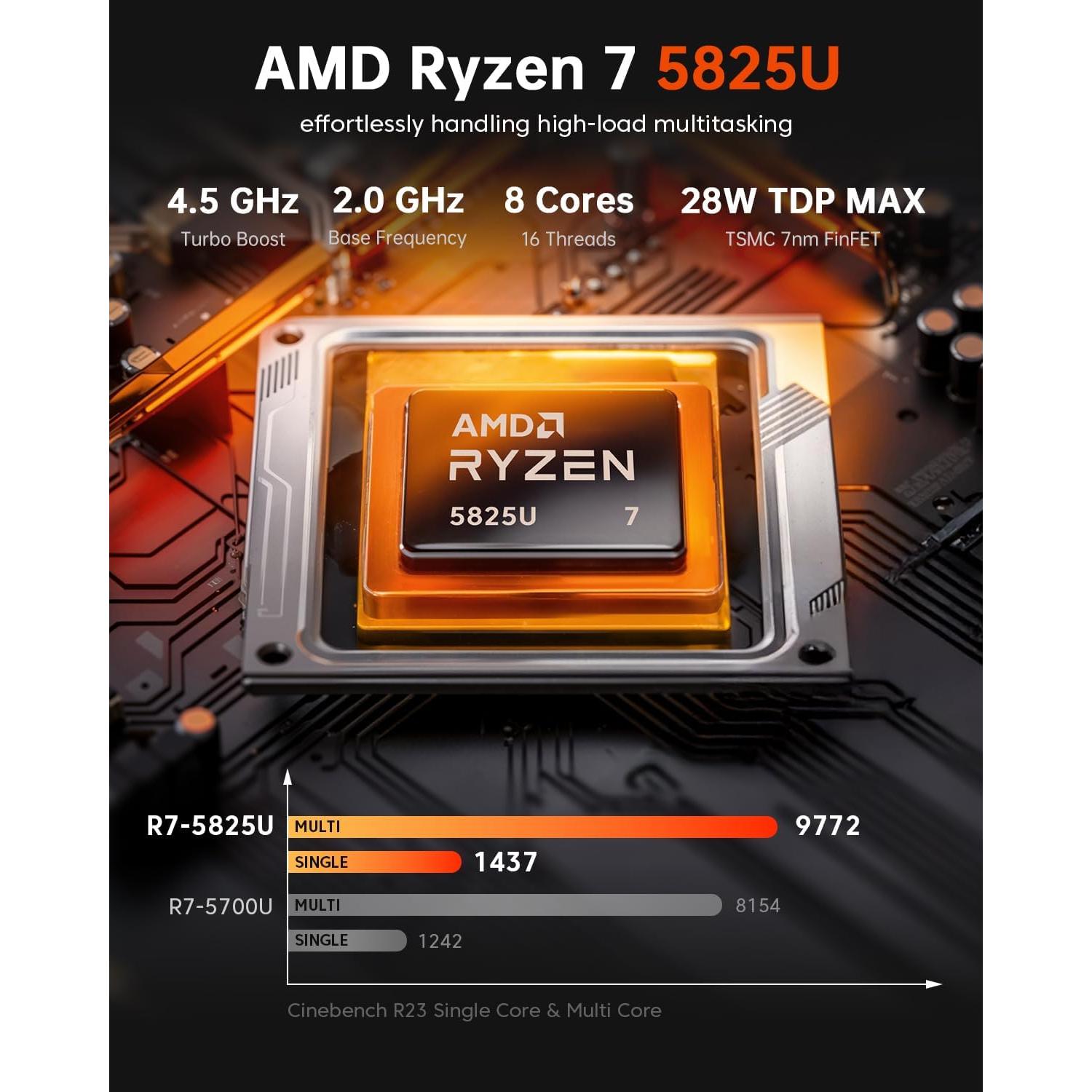 Mini PC Gaming ACEMAGIC K1 Ryzen 7 32GB RAM 1TB SSD 4K