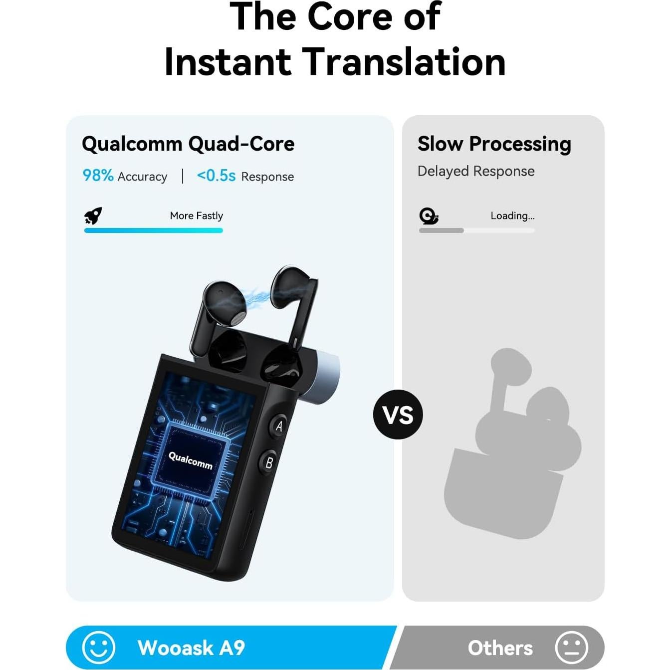 Auriculares de Traducción Wooask A9 4G+WiFi Negro 144 Idiomas