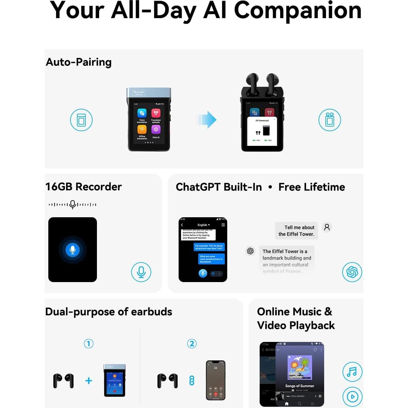 Auriculares de Traducción Wooask A9 4G+WiFi Negro 144 Idiomas
