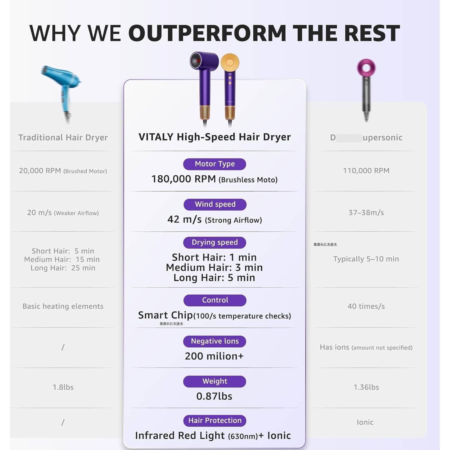 Secador de Pelo Iónico Profesional 1600W 180,000 RPM Silencioso