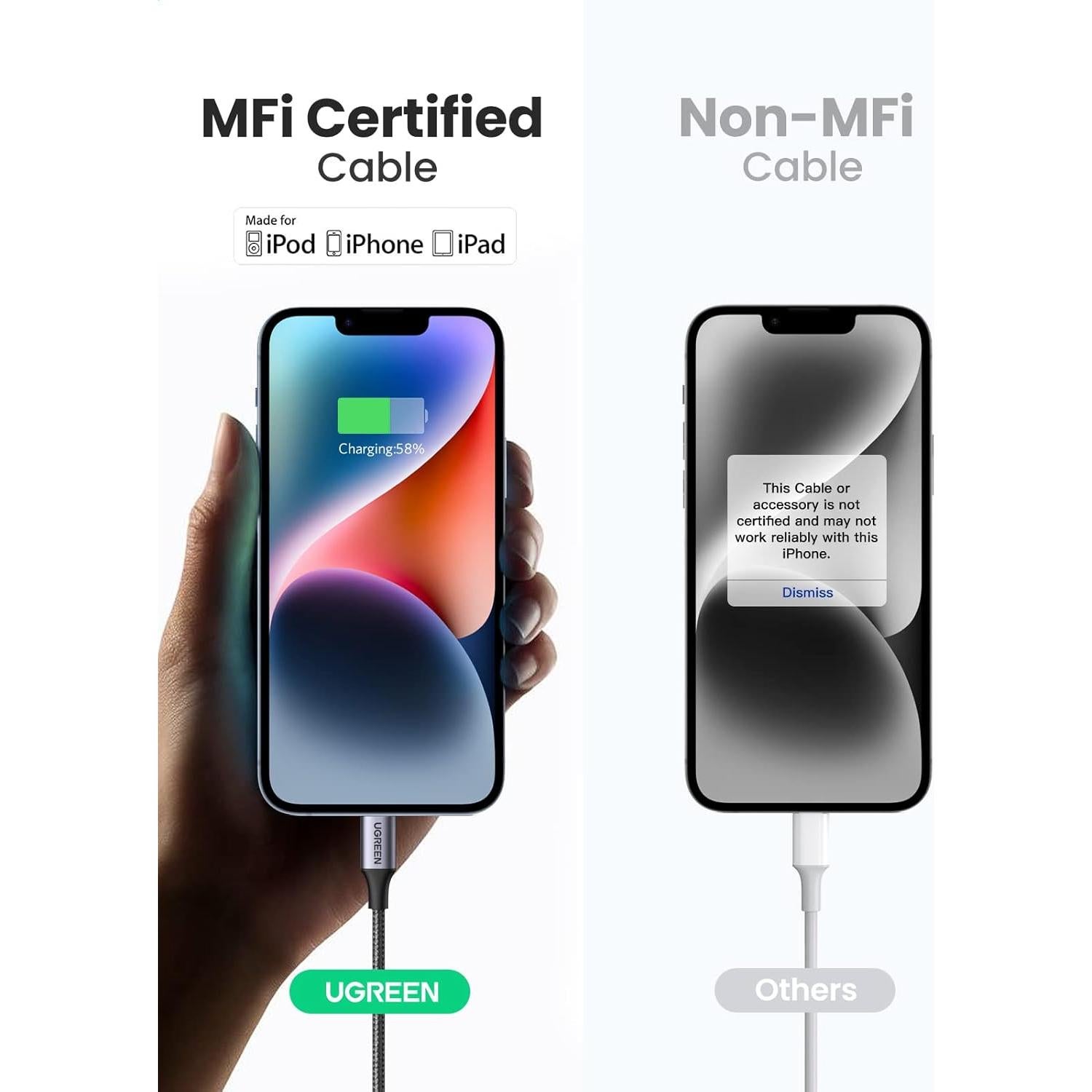 Cable USB C a Lightning UGREEN 1.83m MFi Carga Rápida