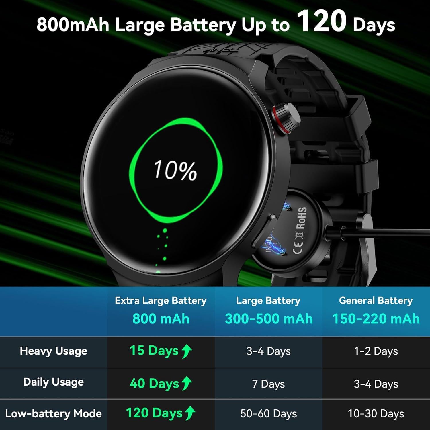 Reloj Inteligente AMAZTIM POWER para Hombres, Pantalla 4.7 cm