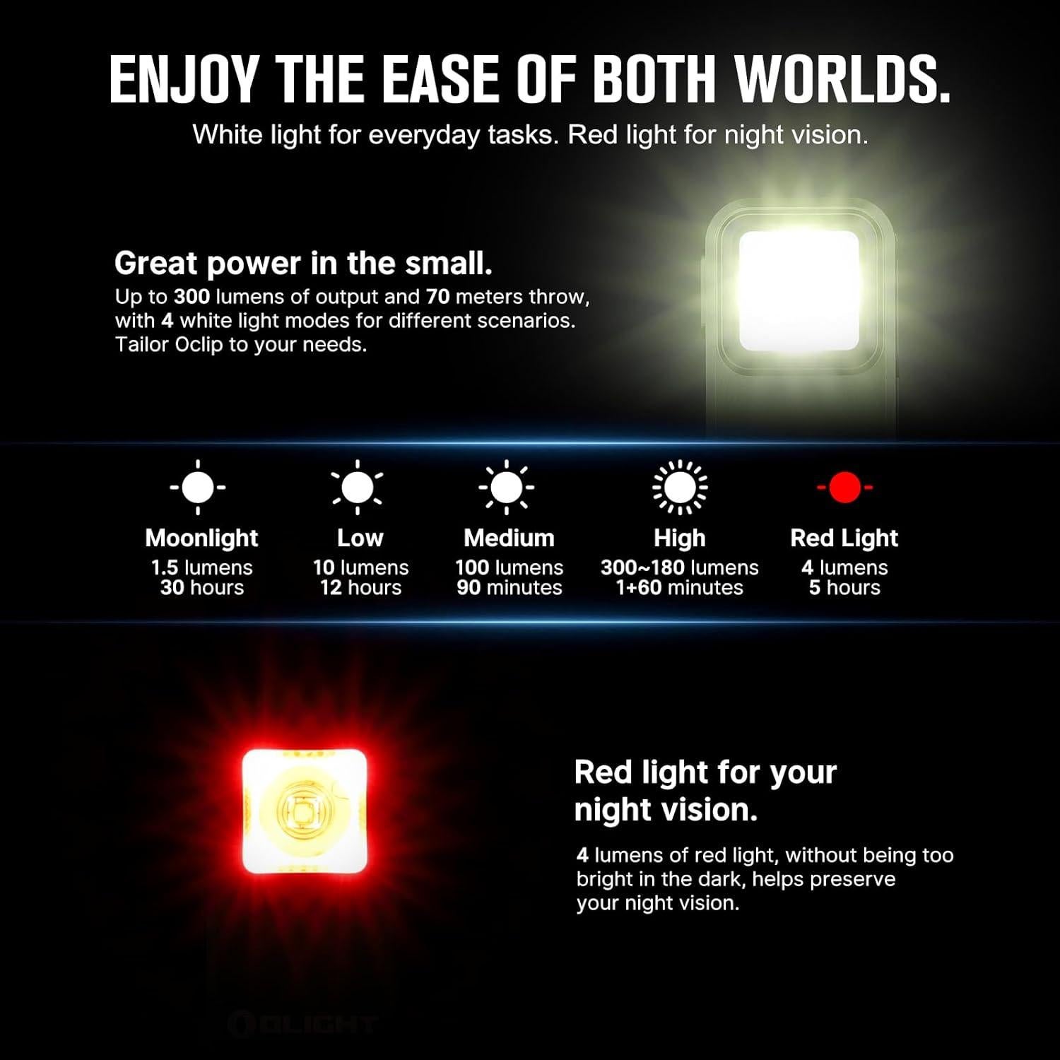 Linterna EDC Recargable OLIGHT Oclip 300 Lúmenes USB-C