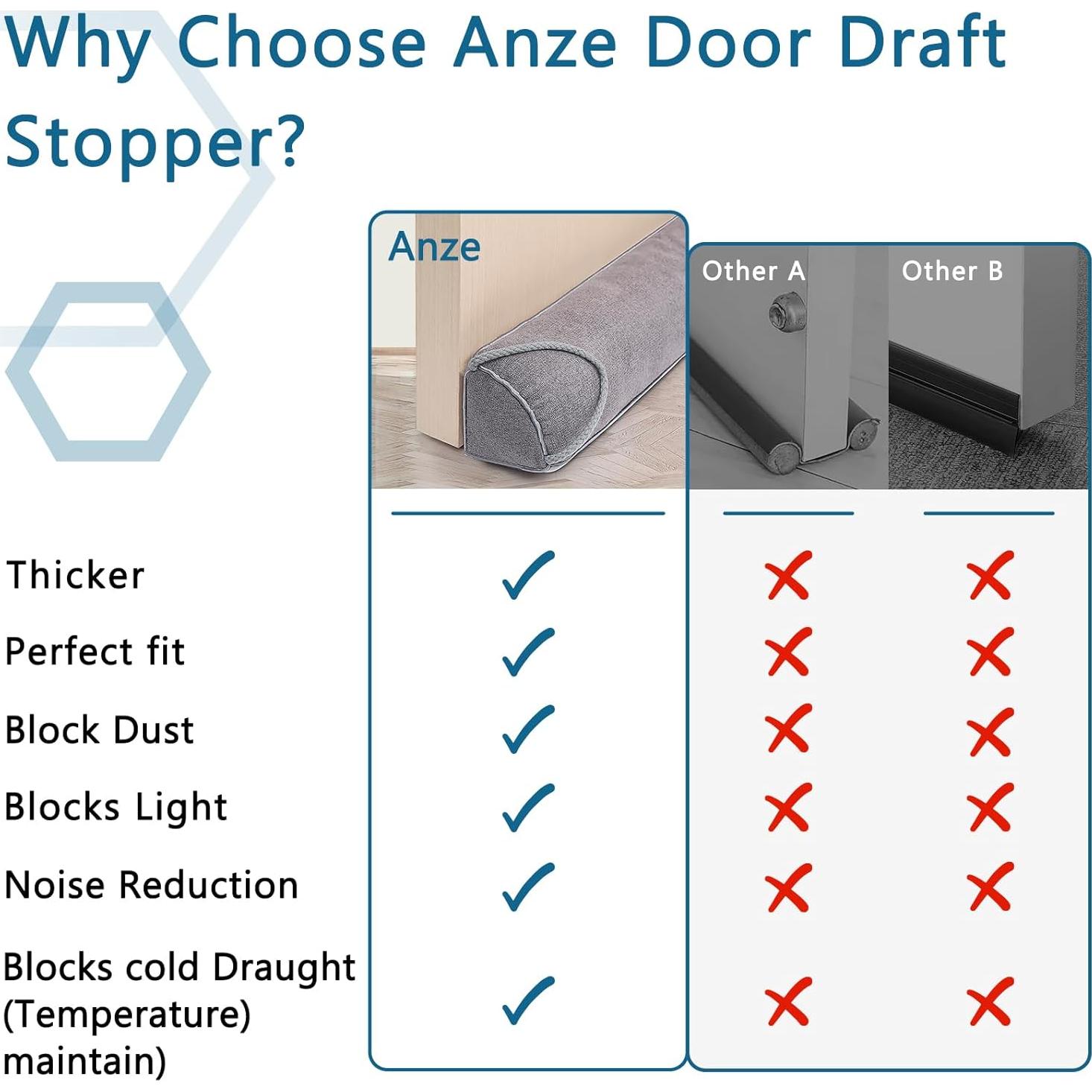 Tapón de Draft Triangular Anze 91.44 cm Gris Bloqueador de Aire