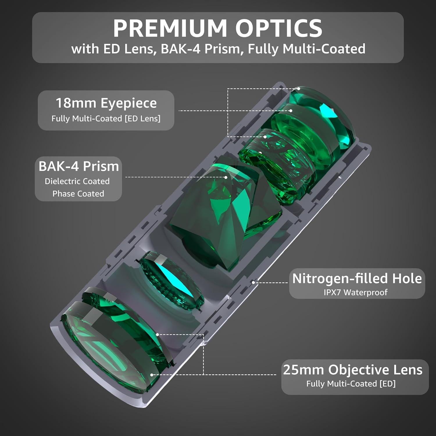 Monocular Compacto Rinboqe 10x25 HD Impermeable 163g