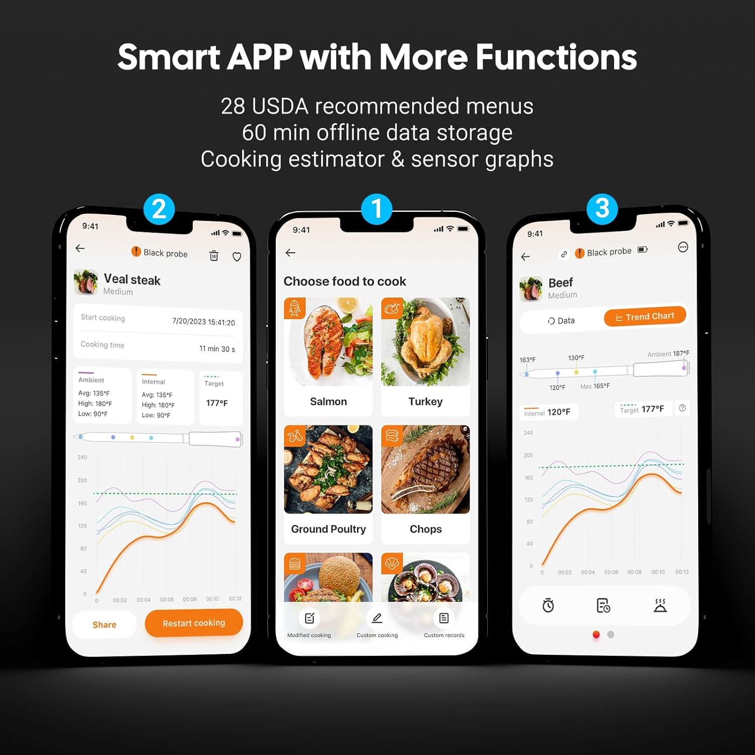 Termómetro de Carne Inkbird Inalámbrico con WiFi y Bluetooth