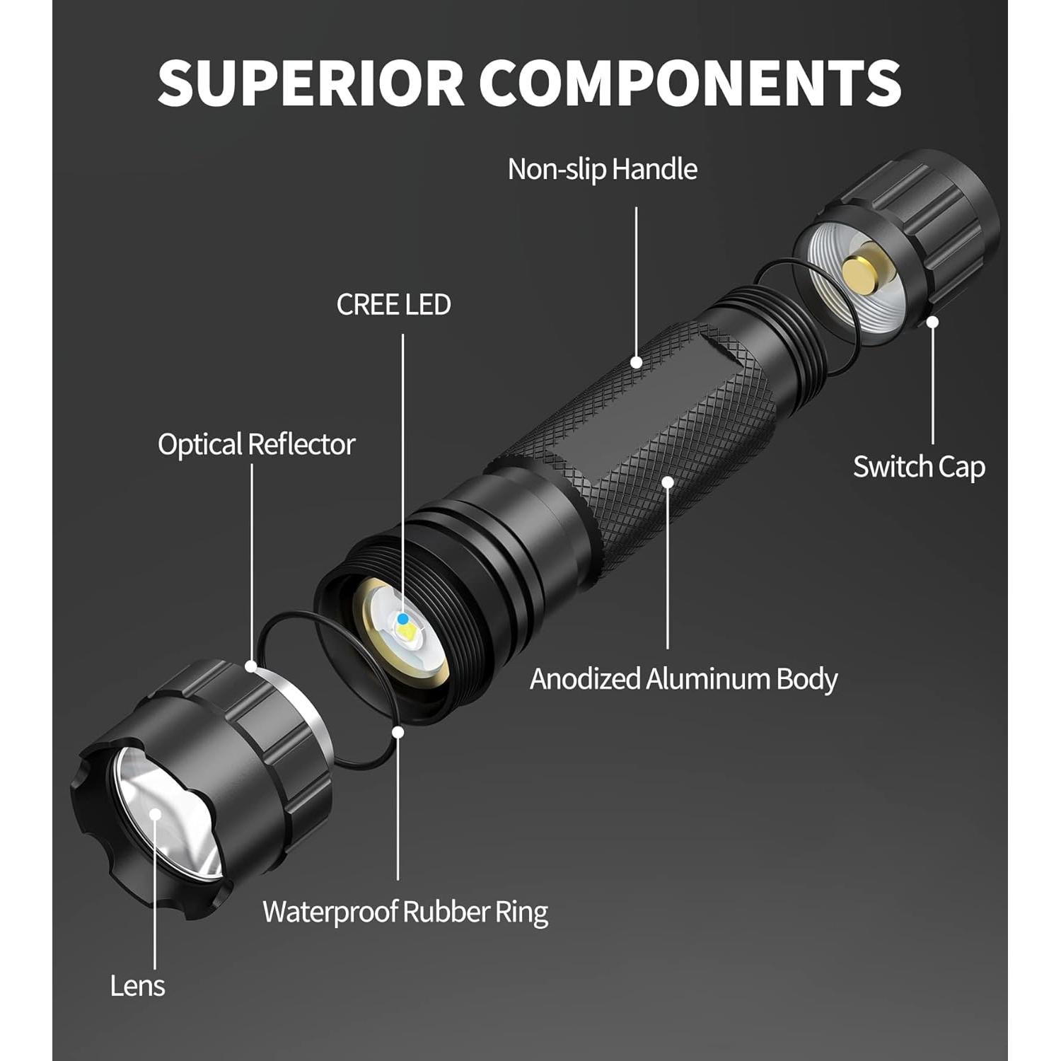 Linterna Táctica LED Feyachi FL11-MB 1200 Lúmenes con Montaje