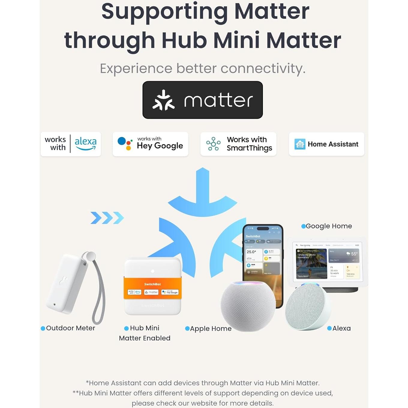 Termómetro Higrómetro Bluetooth SwitchBot IP65 2 Sensores