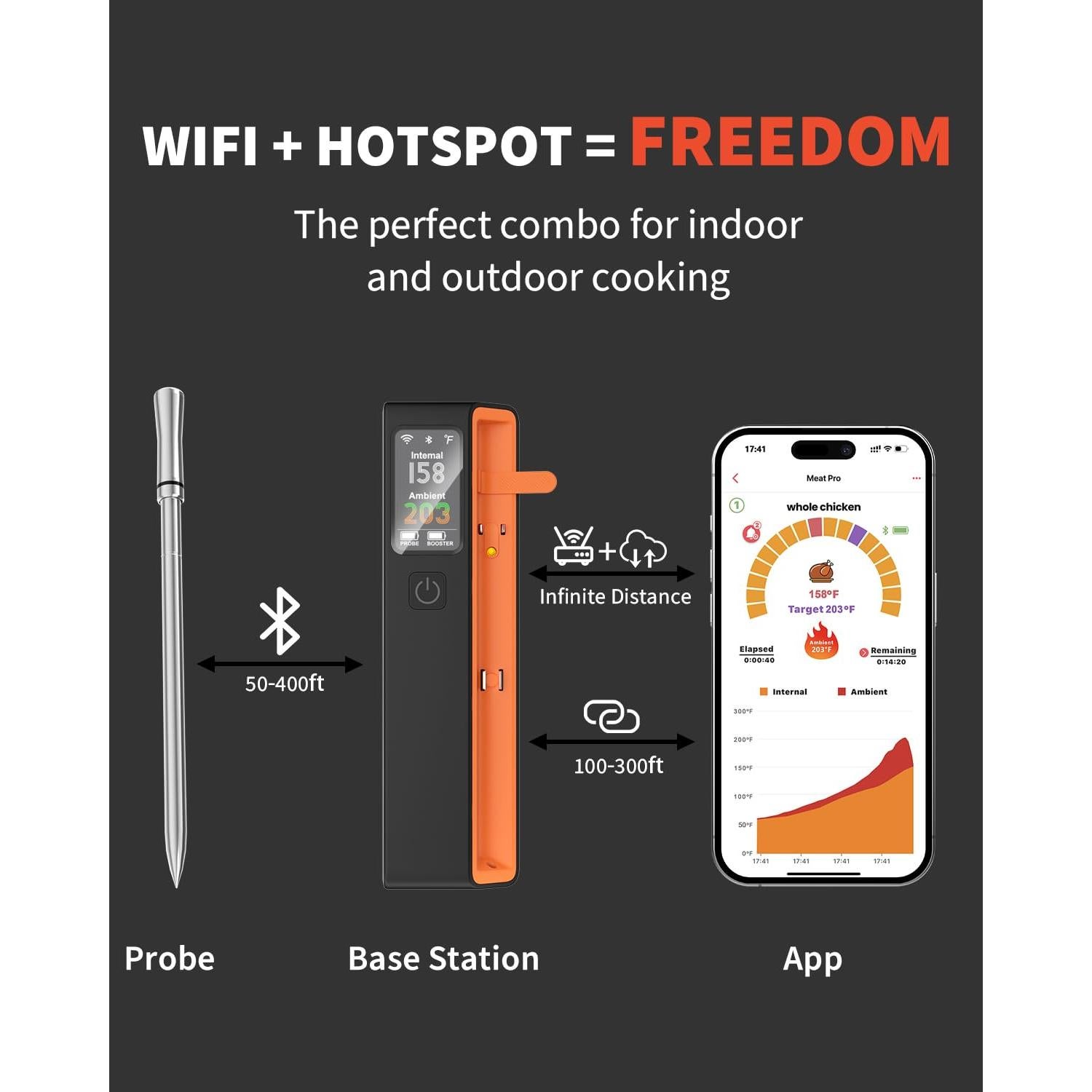 Termómetro de Carne Inalámbrico Miouca con 1 Sonda - Precisión NIST