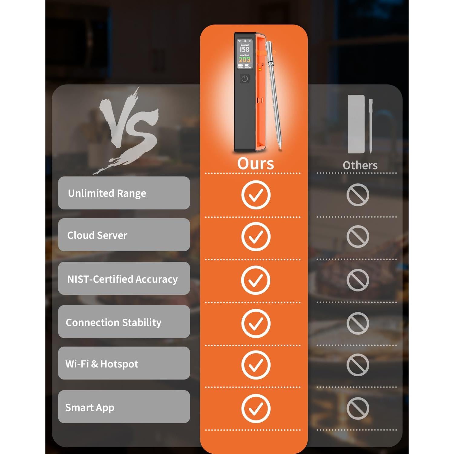 Termómetro de Carne Inalámbrico Miouca con 1 Sonda - Precisión NIST