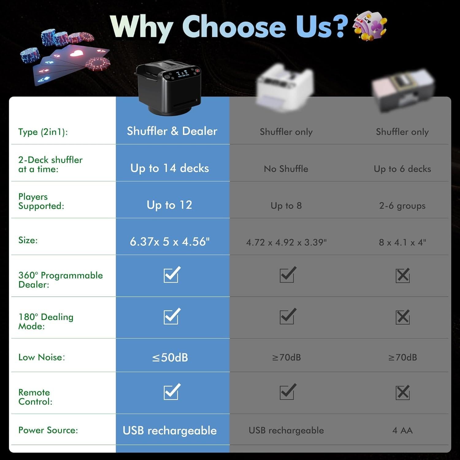 Barajador de Cartas Eolzzi MAX 6 Automático para 1-12 Jugadores