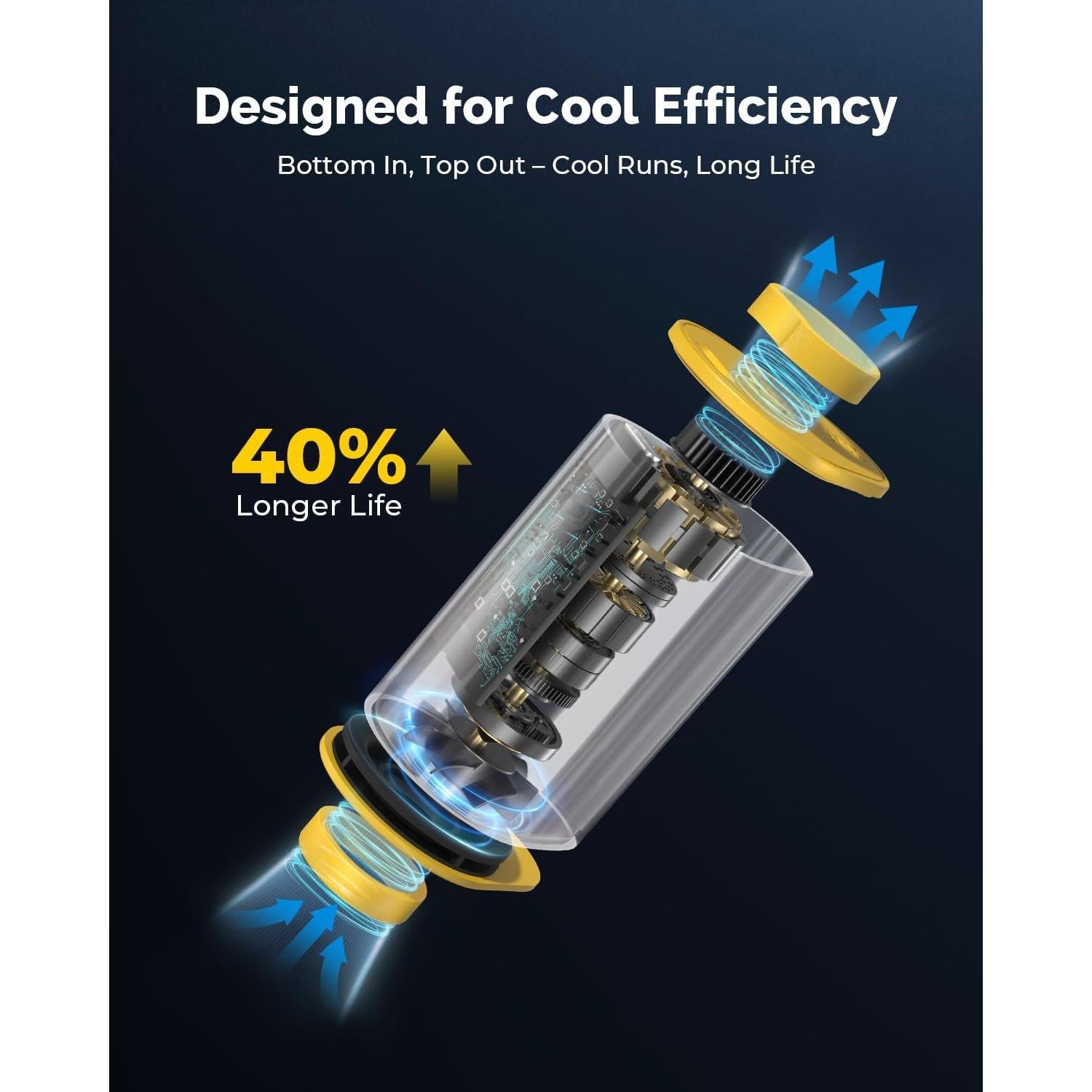 Bomba de Aire Eléctrica Portátil HYVOHEX HB1 180L/min Amarillo