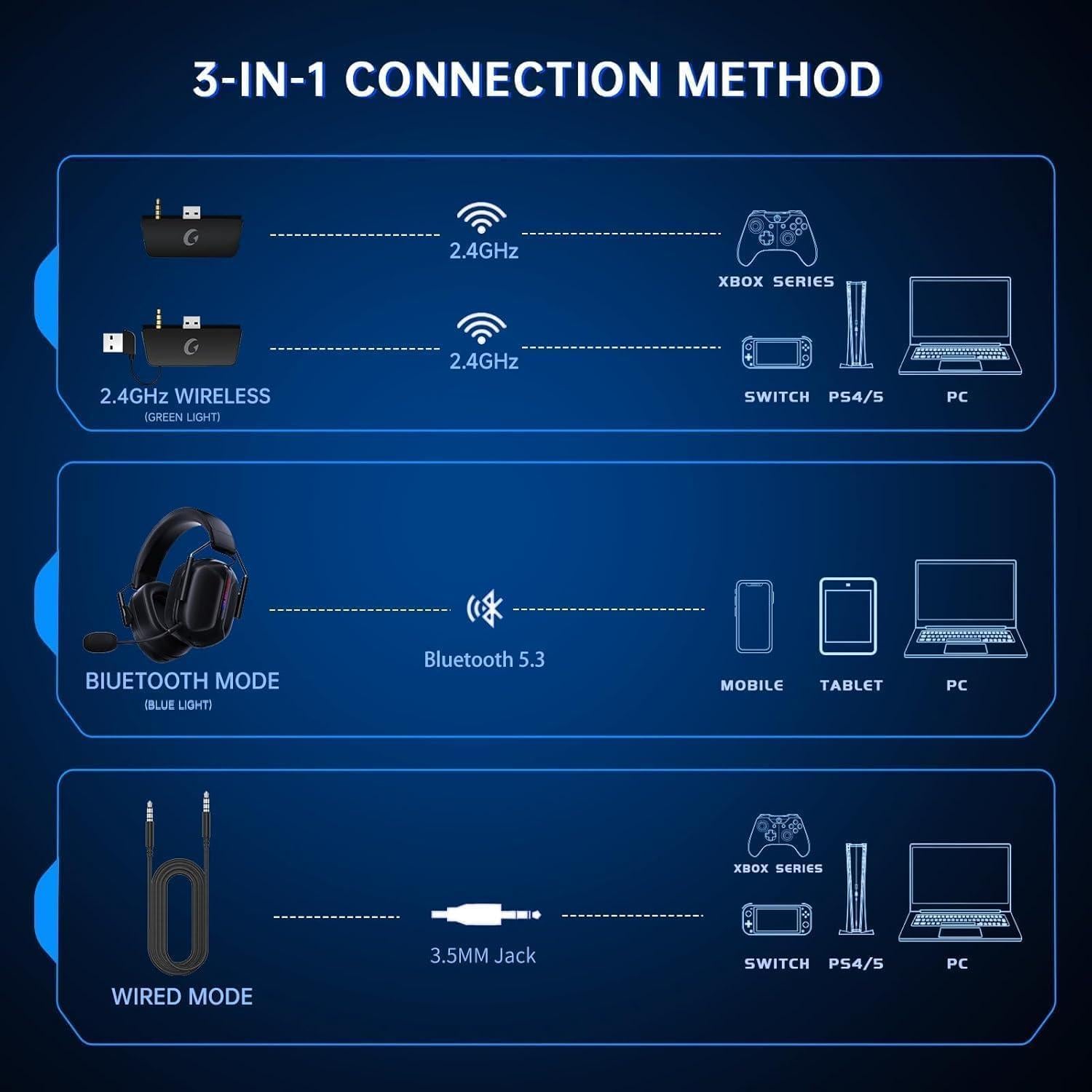 Auriculares Inalámbricos RYR Captain 560 para Juegos - Sonido 3D