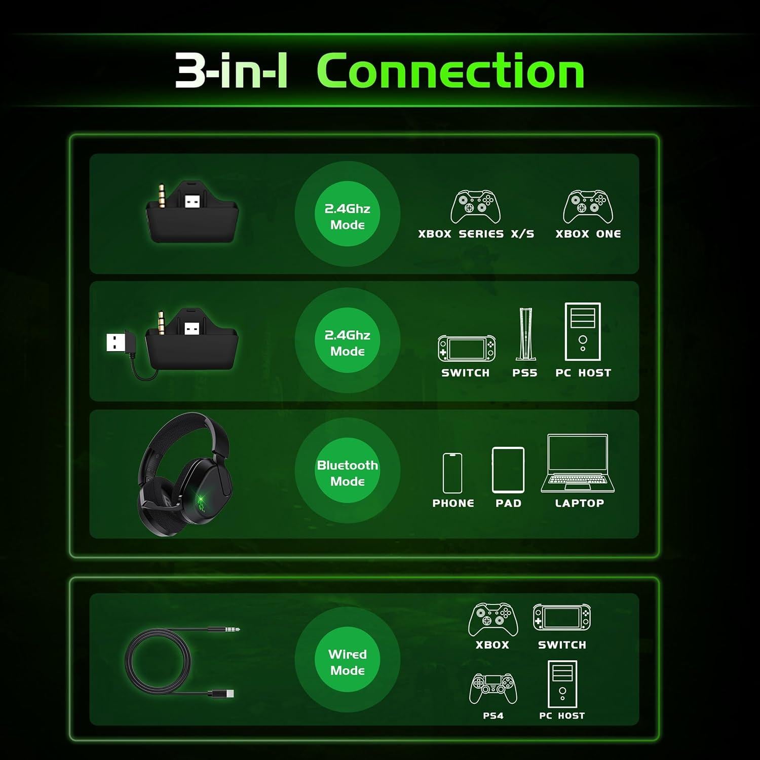 Auriculares Gaming Inalámbricos Captain 560 - Xbox, PS5, PC, 45H