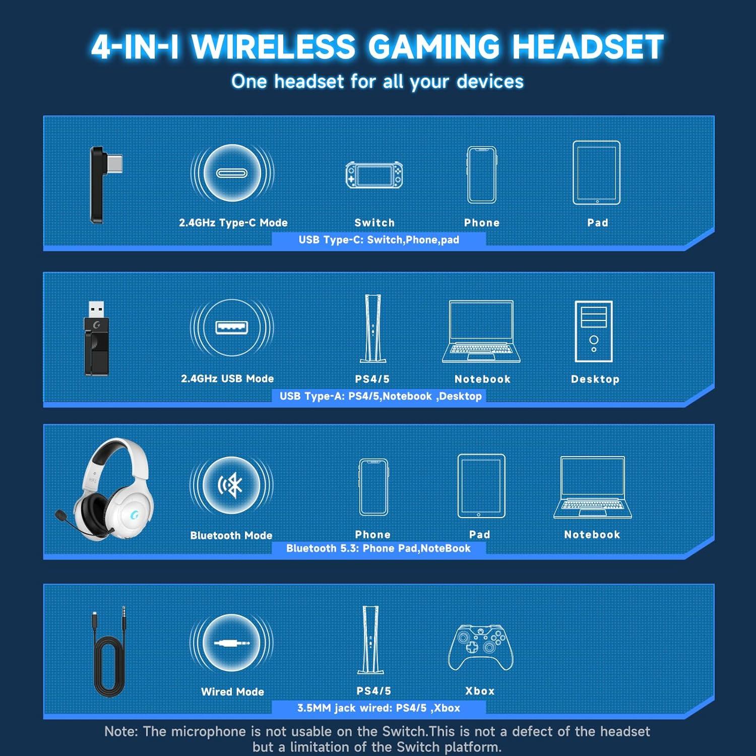 Auriculares Gaming Inalámbricos Rumoon 01, 45H Batería, Sonido 3D