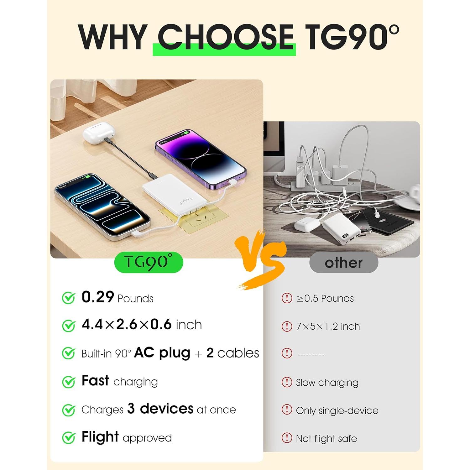 Cargador Portátil TG90 5000mAh con Enchufe de Pared y USB C