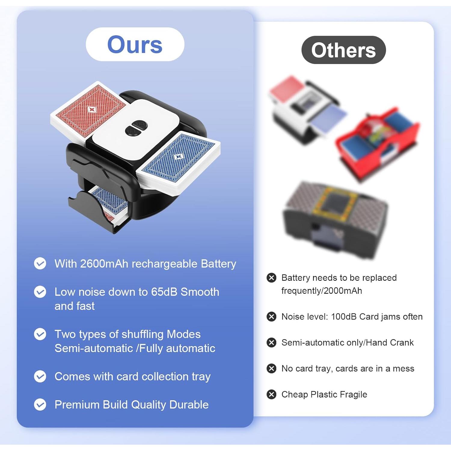 Barajador de Cartas Eléctrico Feifeaouy TX-666 2600mAh Automático