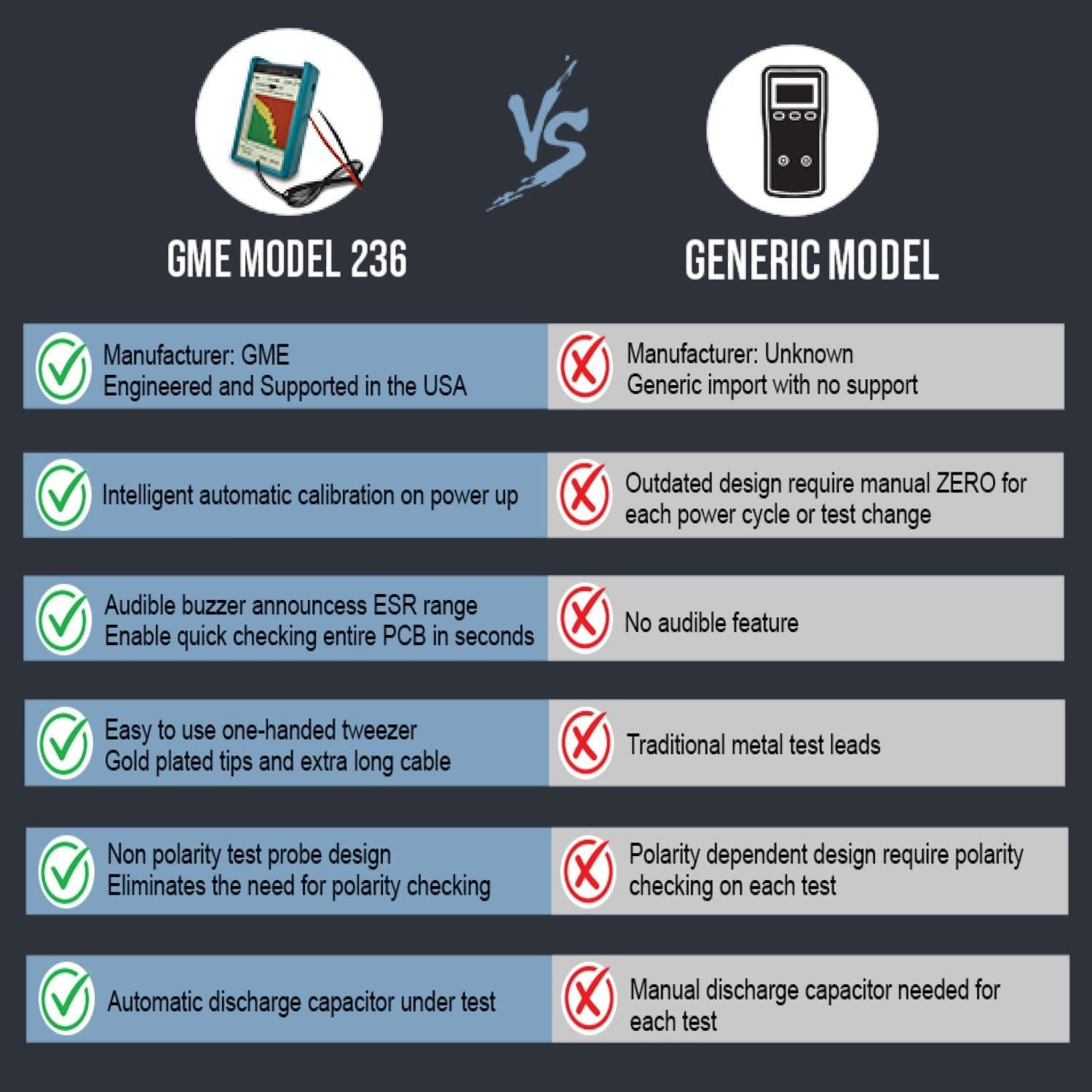 Probador de Capacitores ESR GME 236 Profesional en Circuito