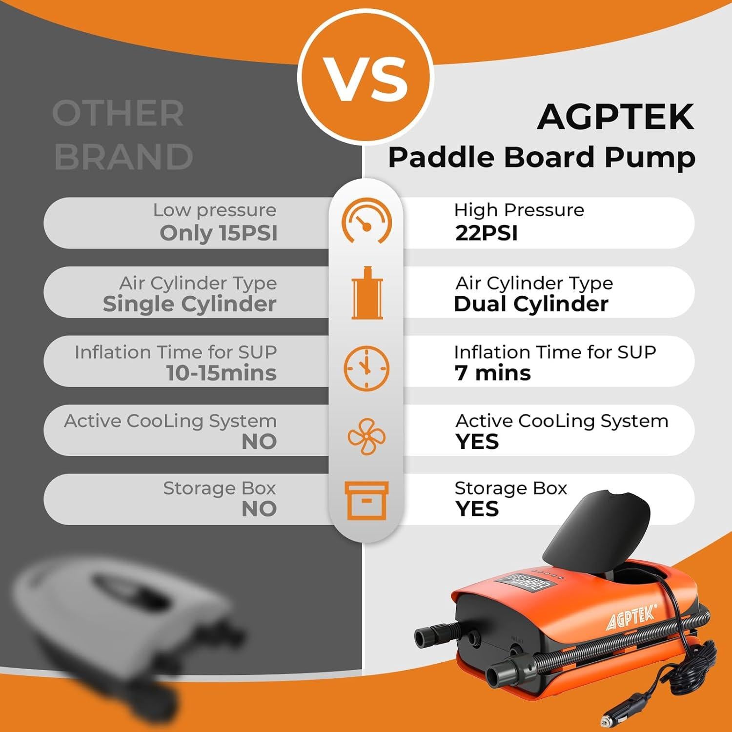 Bomba de Aire Eléctrica AGPTEK 22 PSI para Tabla de Paddle