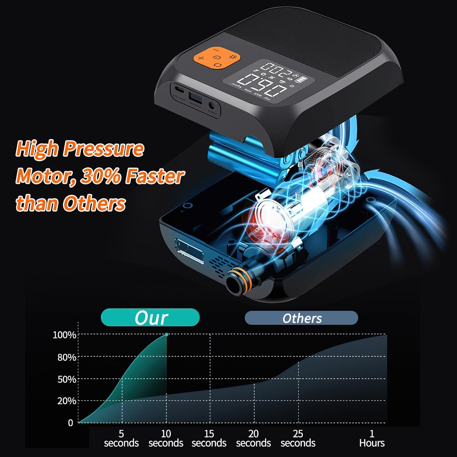 Bomba de Aire Eléctrica Fisca XD-ZP01-3 25PSI Portátil