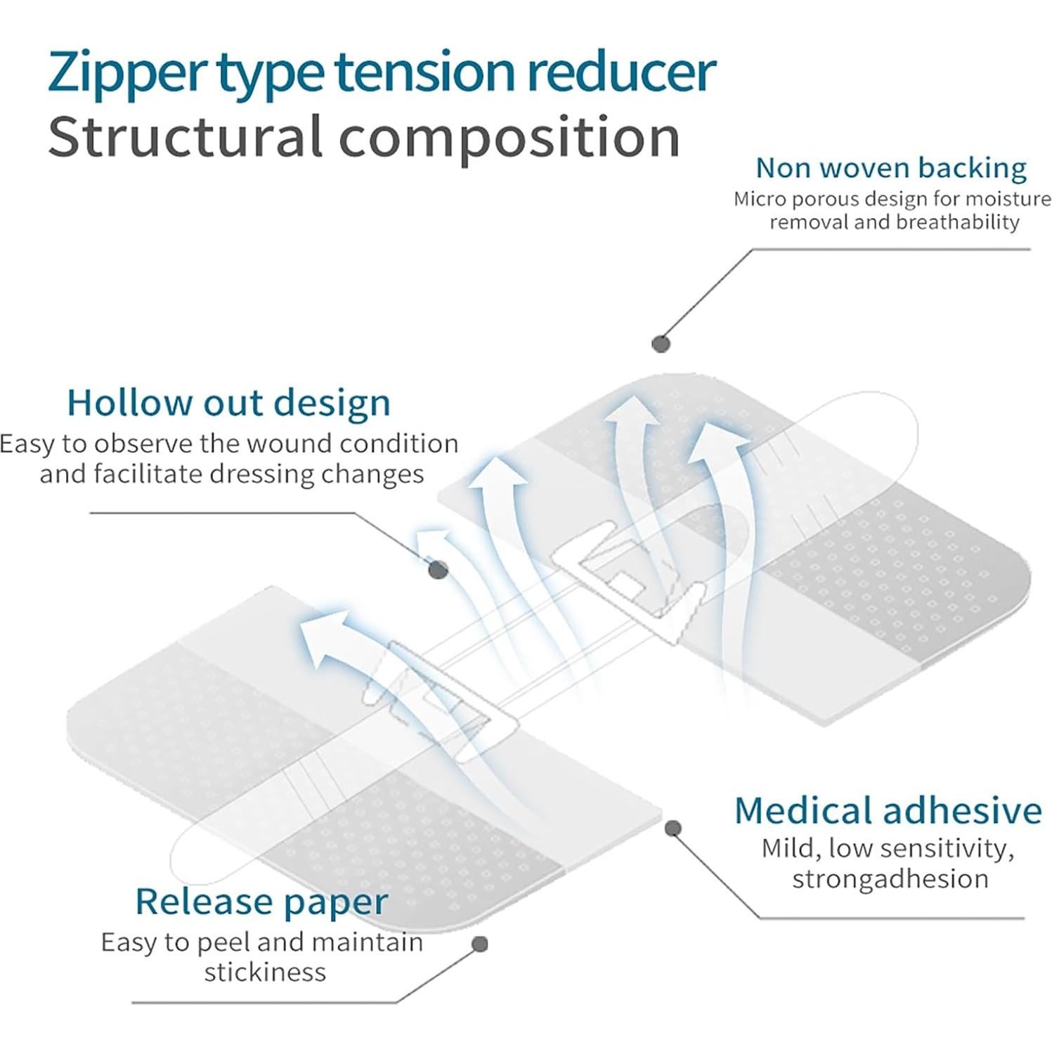 Kit de Cierre de Heridas Mariposa 6x8cm Vendas Autoadhesivas