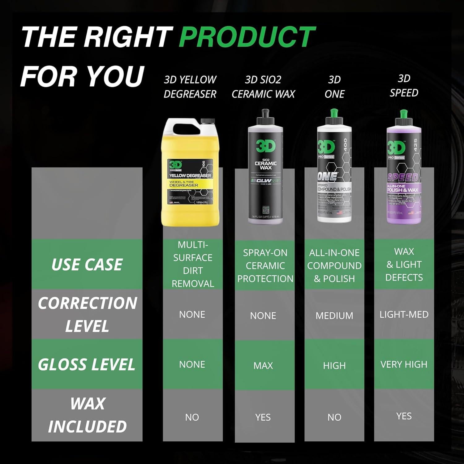 Desengrasante Amarillo 3D - Limpiador de Ruedas y Neumáticos 3.63 kg