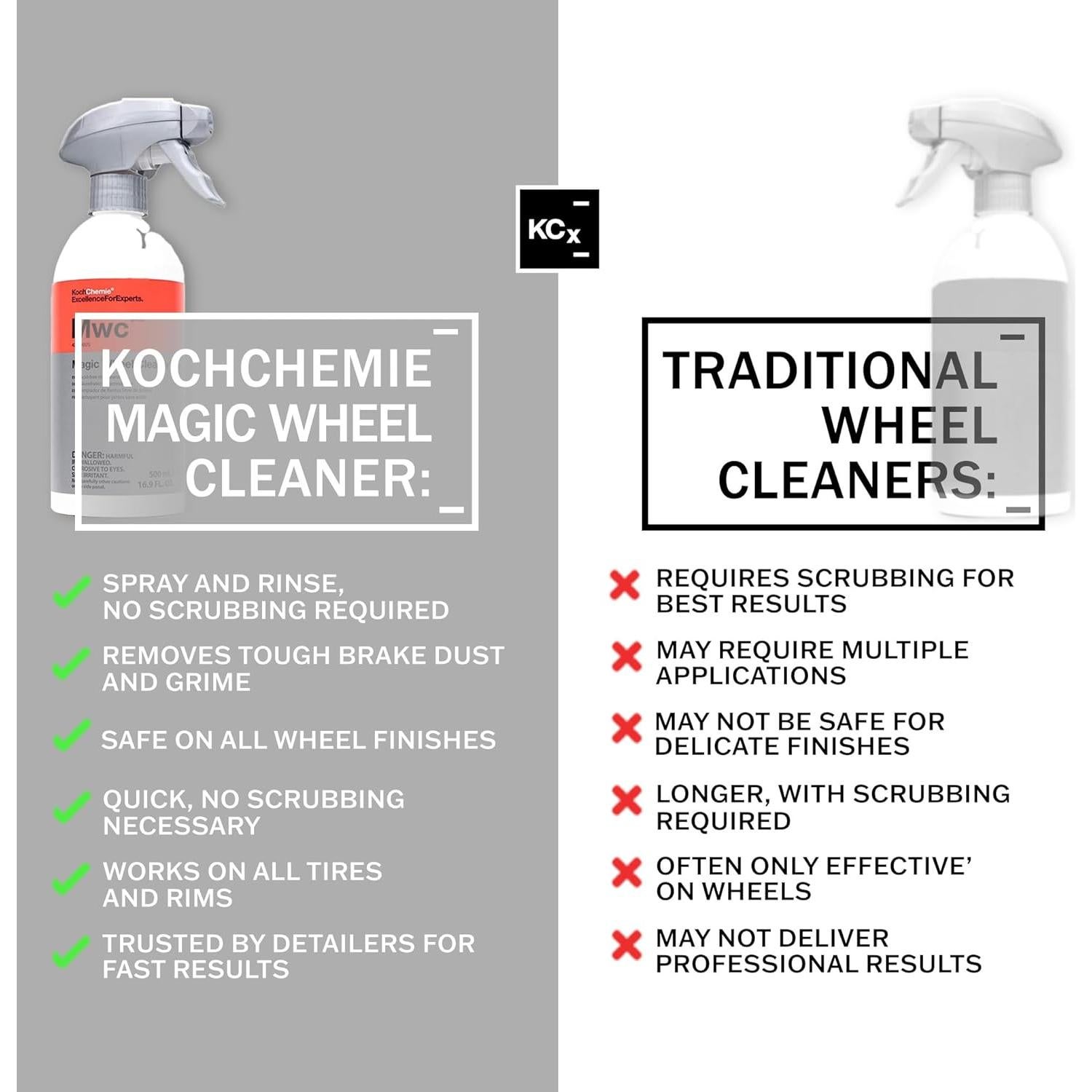 Limpiador de Ruedas KOCHCHEMIE 500ml - Libre de Ácidos, Eficaz