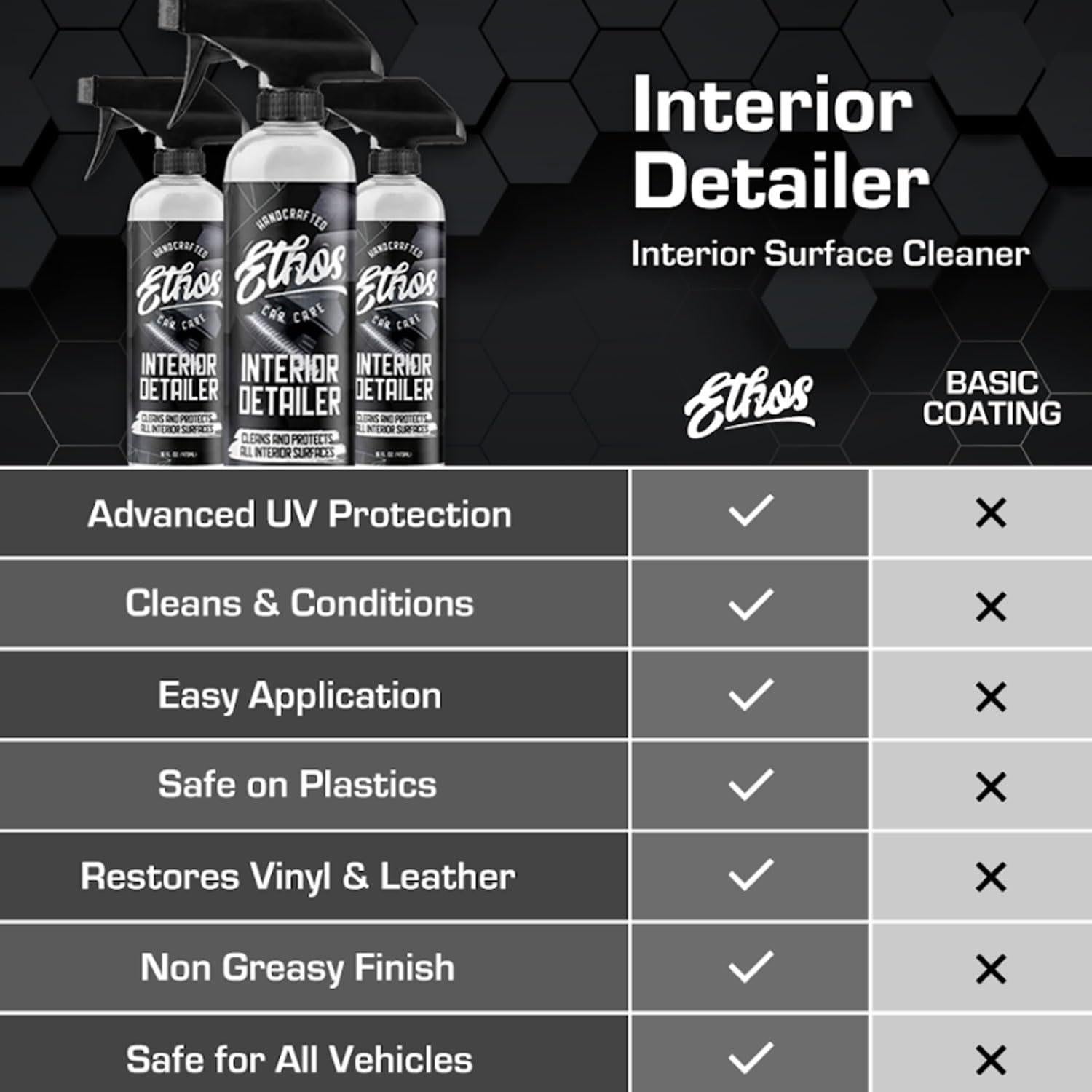 Spray Detallador Interior Ethos 473 ml - Limpiador Auto UV