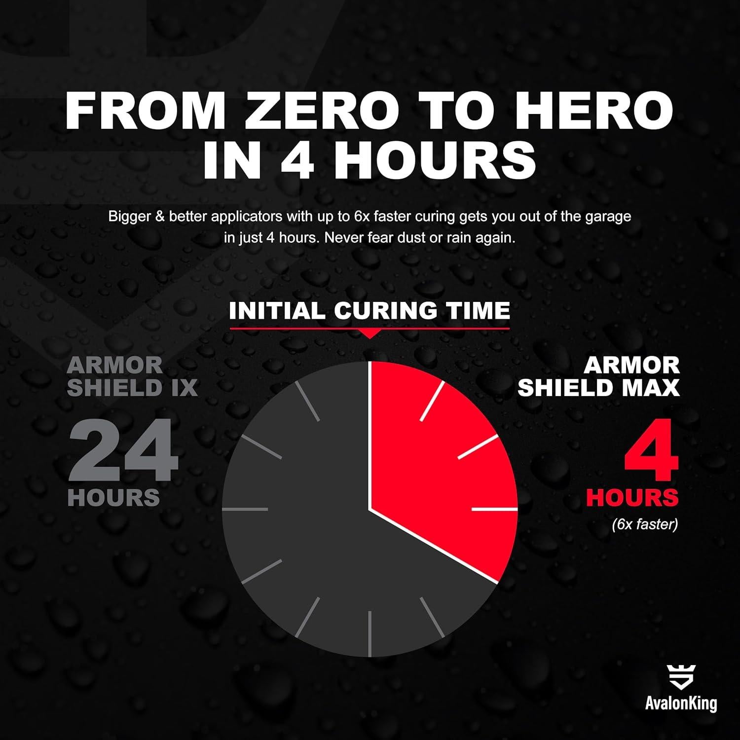 Recubrimiento Cerámico Nano AvalonKing Armor Shield IX MAX 30ml