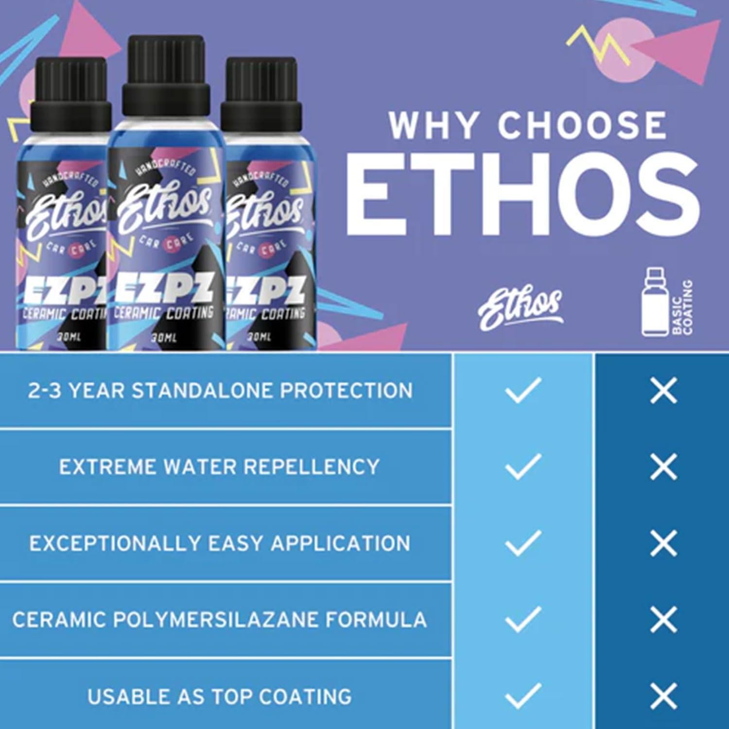 Recubrimiento Cerámico EZPZ Ethos 50ml - Hidrofóbico y Fácil Aplicación