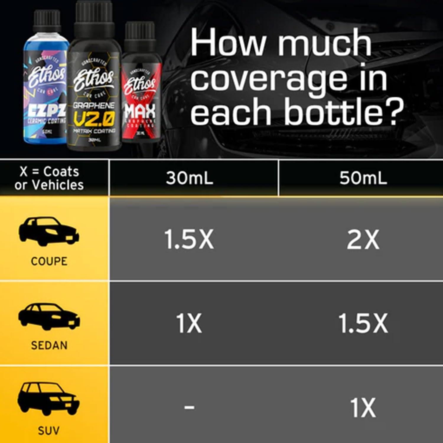 Recubrimiento Cerámico EZPZ Ethos 50ml - Hidrofóbico y Fácil Aplicación