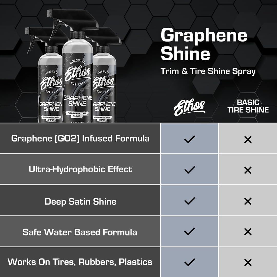 Spray Brillo para Neumáticos Ethos Graphene 473 ml - Alto Brillo UV