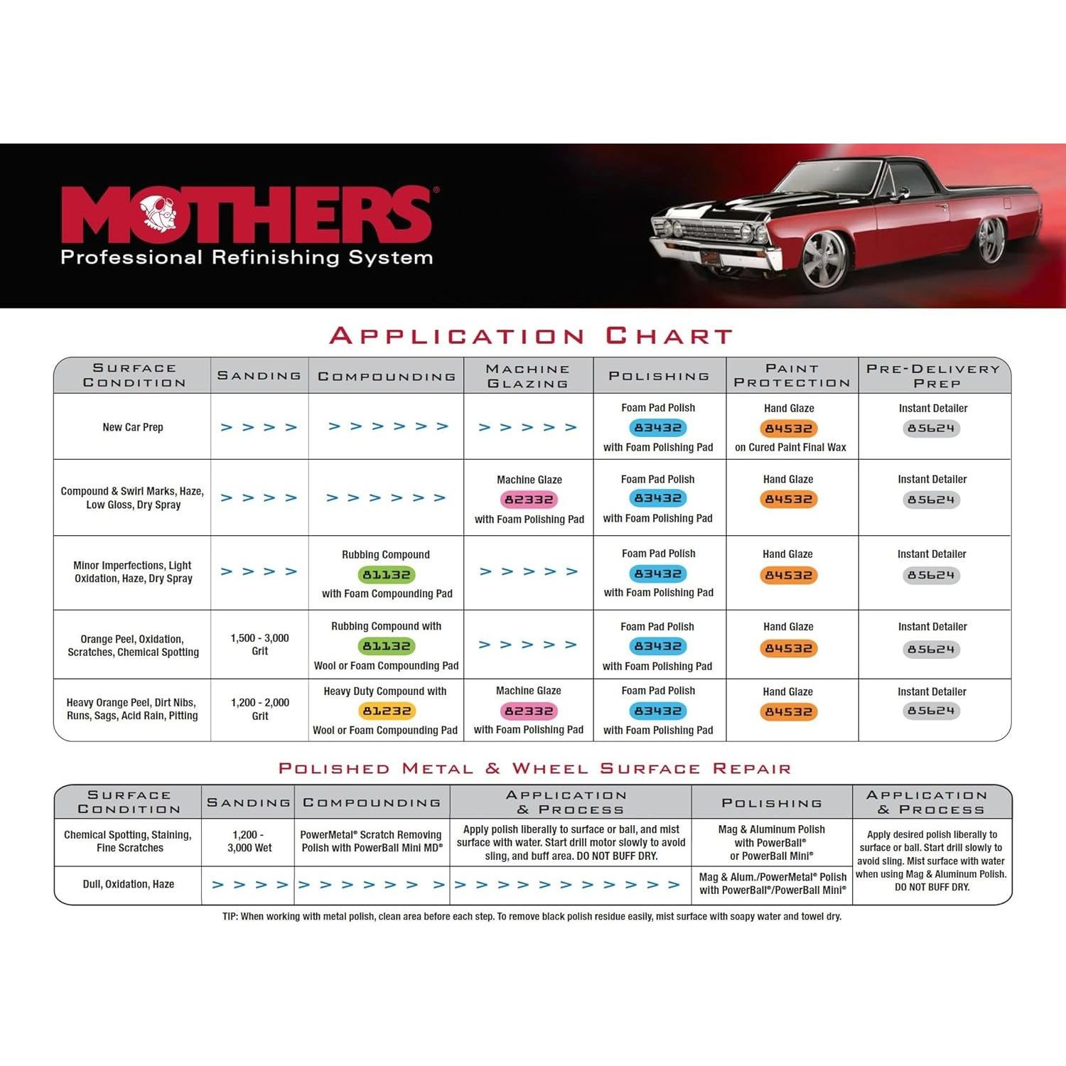 Pulidor de Almohadilla de Espuma Mothers 83432 0.95 L Profesional