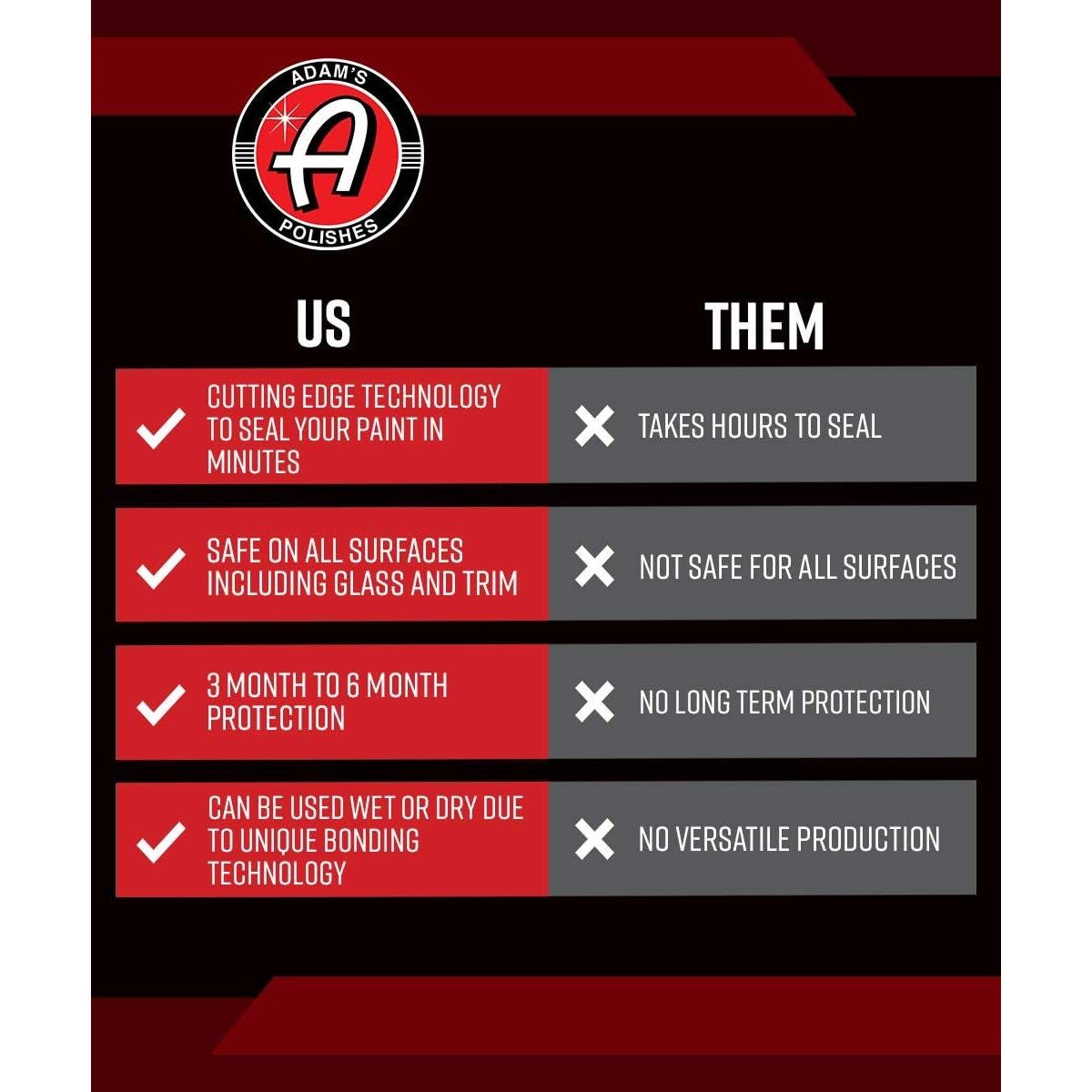 Protector y Brillo H2O Adam 473ml - Capa Superior para Autos