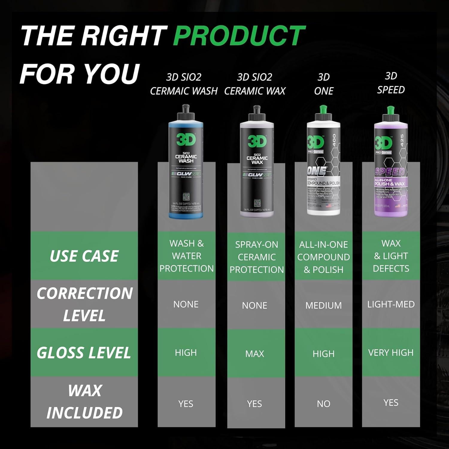 Jabón Cerámico SiO2 3D GLW para Lavado de Autos 1 Galón