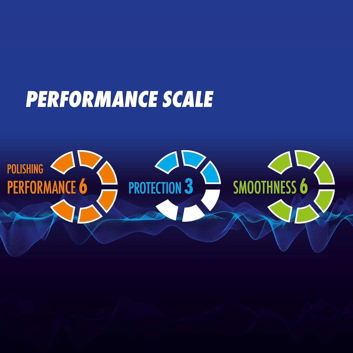 Pulidor Cerámico Todo en Uno SONAX 500ml - Elimina Rayones y Brillo Duradero